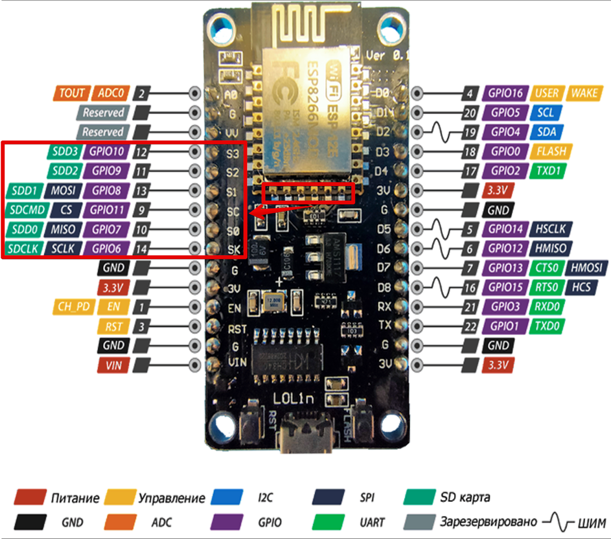 SPI шина, GPIO на плате ESP8266, режимы прошивки (DOUT, DIO, QOUT, QIO) |  TehnoZet-2 | Дзен