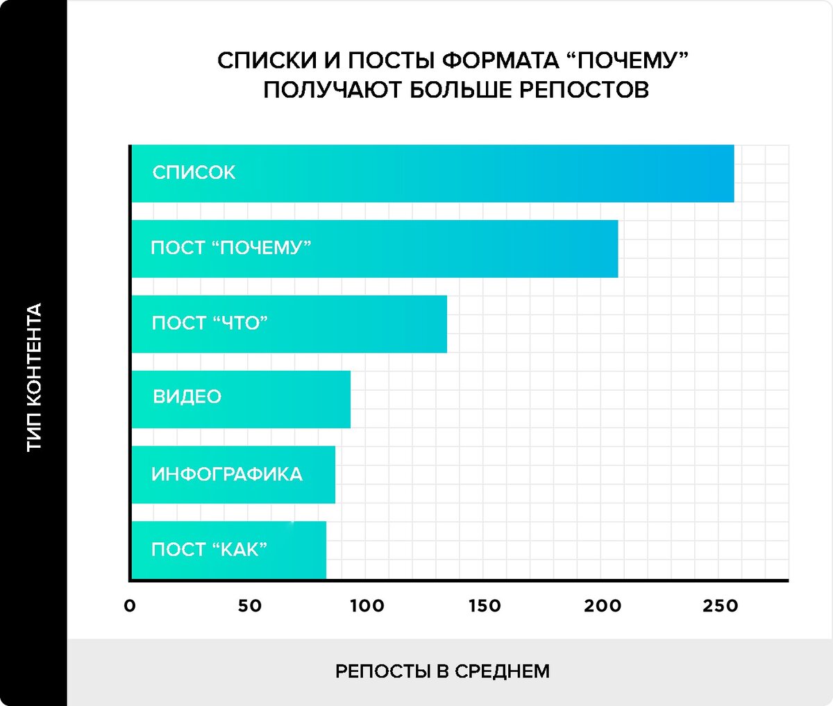 Сколько рекламных