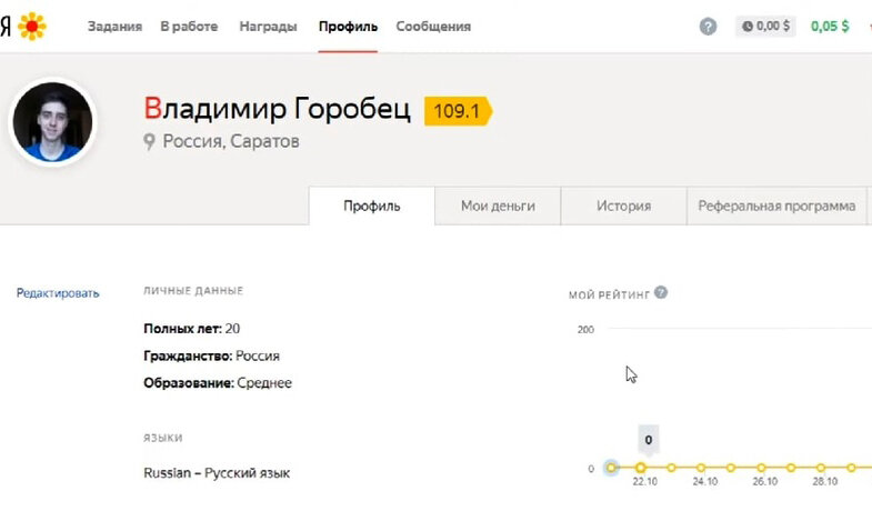 Рейтинг на момент выполнения задания