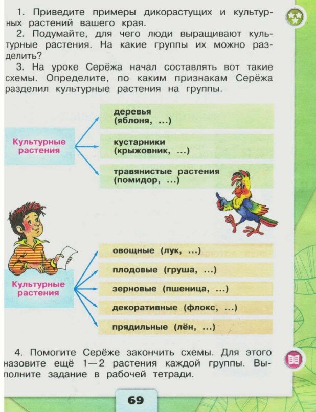 Дикорастущие и культурные растения рабочая тетрадь. Дикорастущие и культурные растения 2 класс окружающий мир. Дикорастущие и культурные растения окружающий мир. Дикорастущие и культурные растения 2 класс.