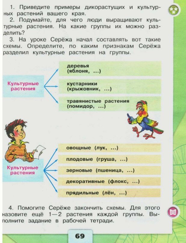 Окружающий мир рабочая. Дикорастущие и культурные растения рабочая тетрадь. Дикорастущие и культурные растения 2 класс окружающий мир. Дикорастущие и культурные растения окружающий мир. Дикорастущие и культурные растения 2 класс.