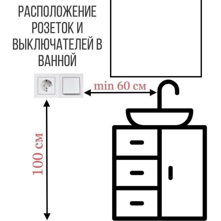 Розетки в ванной комнате расположение схема