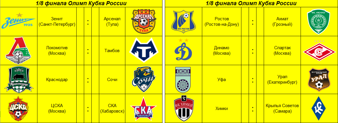 Результаты жеребьевки 1/8 финала