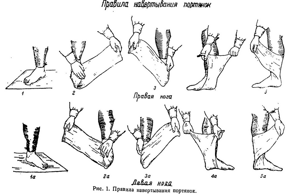 Основные правила наматывания портянки