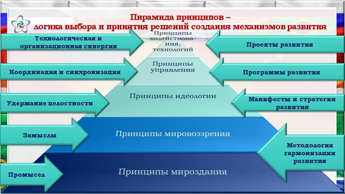 Механизмы развития территорий