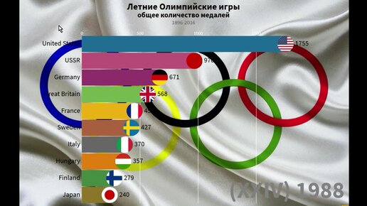 Антибактериальные, антивирусные и противовоспалит. инъекцион. препараты