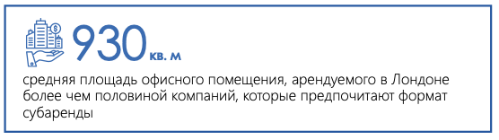 В Лондоне растет рынок сдачи в субаренду неиспользуемых офисных помещений