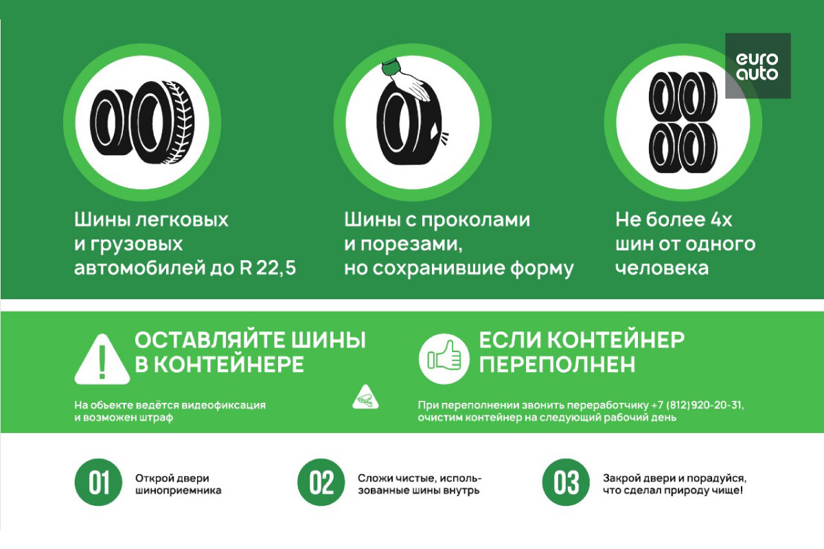 Несколько простых правил сдачи