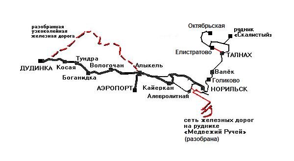 Норильская железная дорога схема