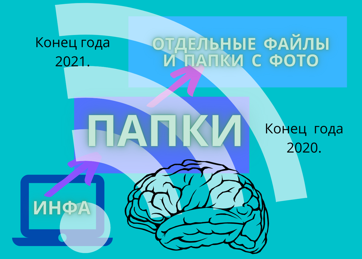 Личный коллаж. Сделано в Канва.