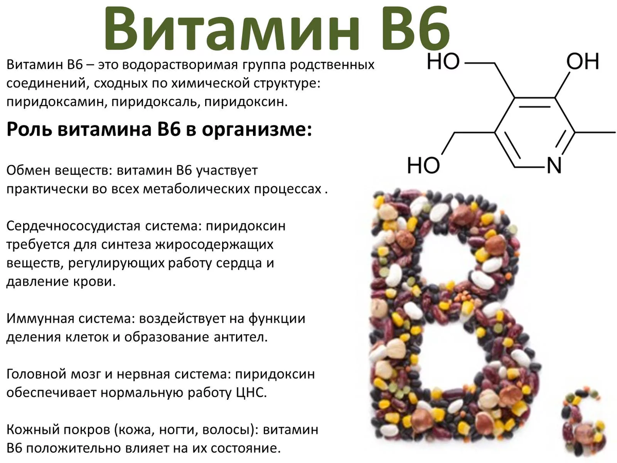 Как принимать в6. Для пиридоксина (витамина в6) характерно. Роль витамина b6 в организме человека. Роль витамина в6 формула. Витамин в6 физиологическое название