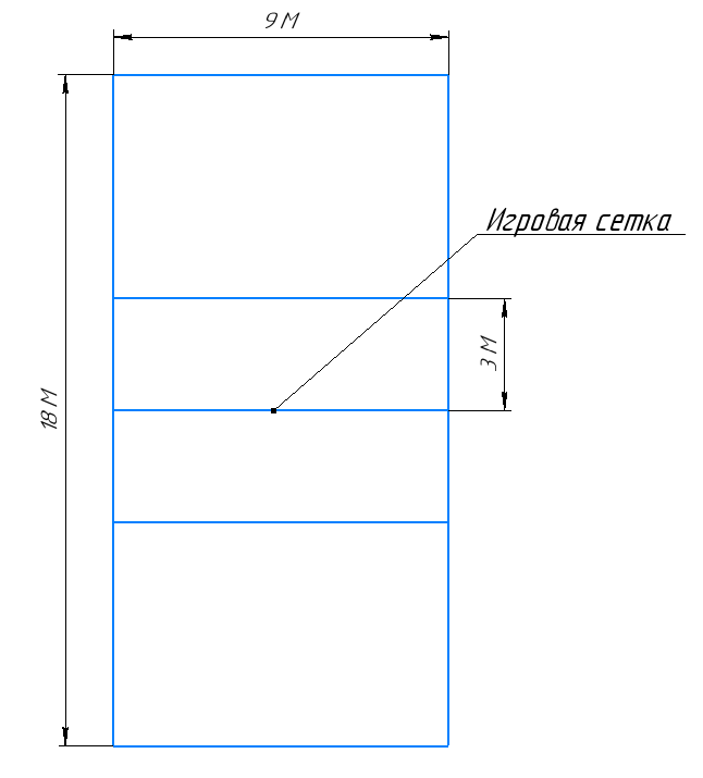Рисунок 1. Разметка поля.