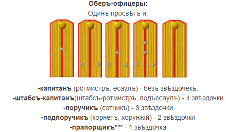 Военный чин 6 букв