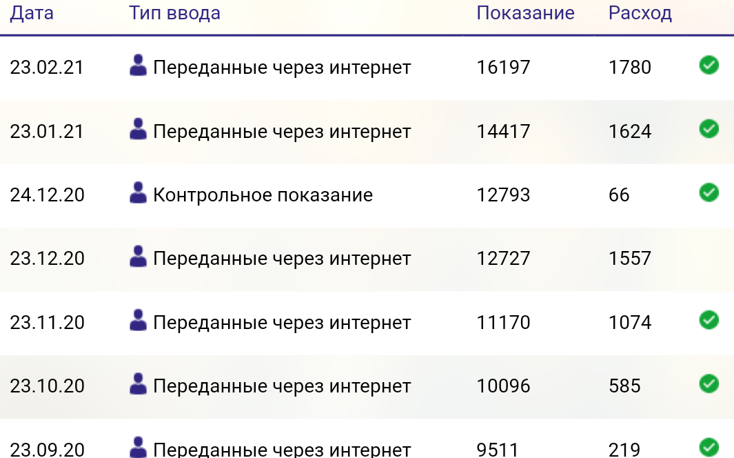 Скриншот из личного кабинета ТНС Энерго Тула