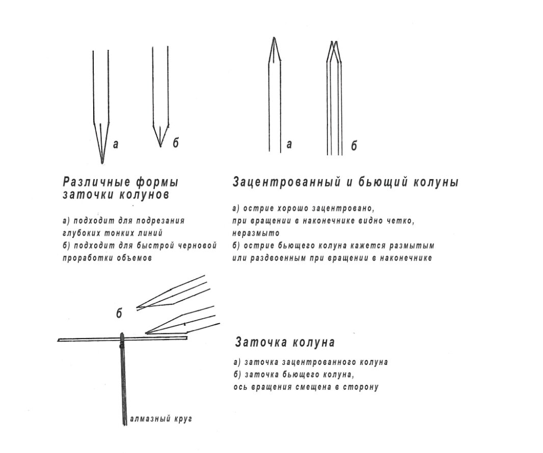 Способы заточки колунов