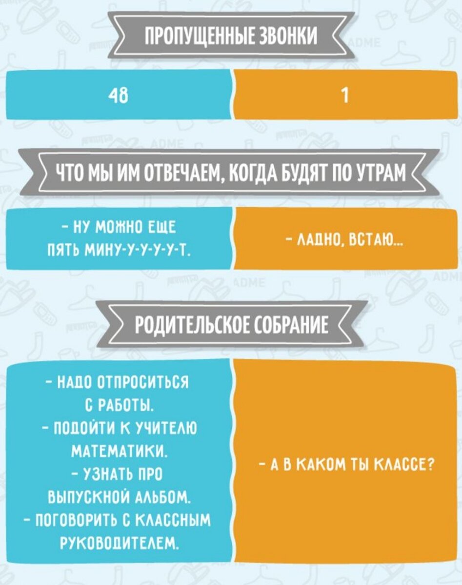 Вопросы для мамы и папы. Мем мама и папа с ребенком. Приколы про мам и детей. Отличие между папой и мамой. Отличие между папой и мамой.