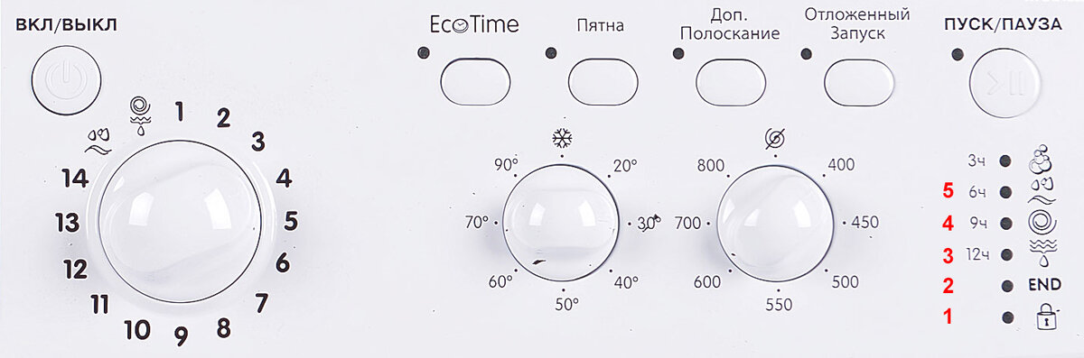  Indesit IWUB, IWSB, IWSC, IWDC без дисплея. 