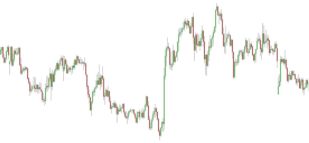 График валютной пары.