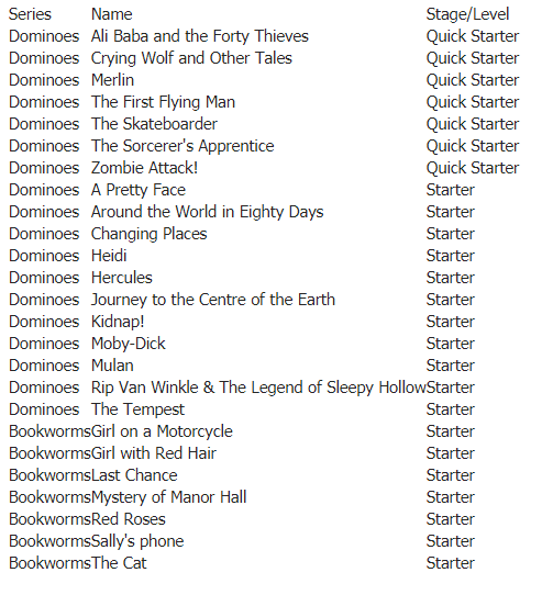 Oxford Readers Collections A1