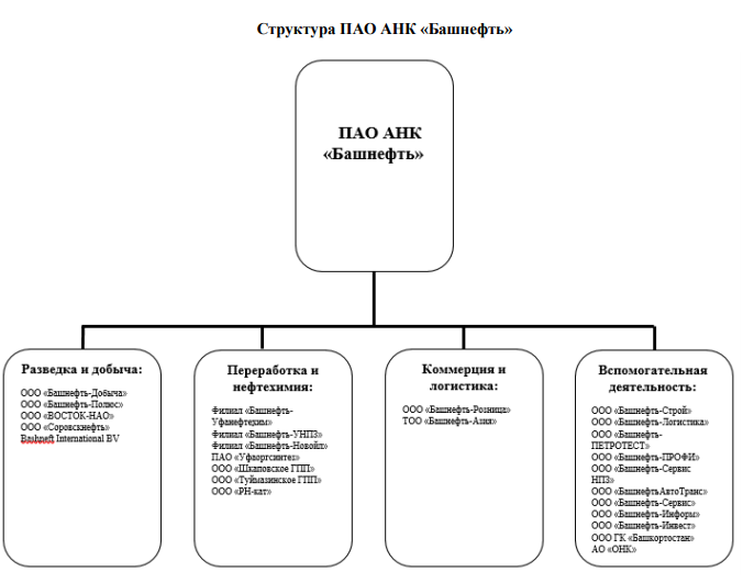 Вот такое качество схем в годовом отчете компании