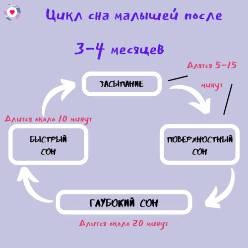 Как переложить, чтобы не разбудить: что делать, если ребенок уснул на руках  | Школа Материнства | Дзен