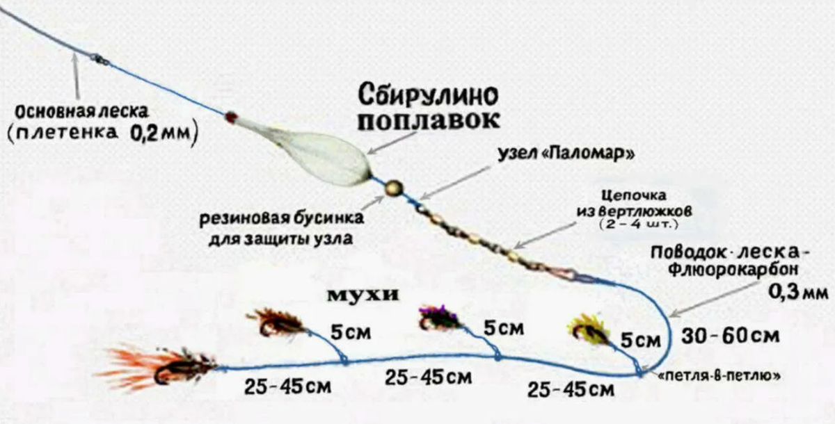 Бамбарда. Бомбарда для рыбалки оснастка на хариуса. Бомбарда с поплавком для рыбалки оснастка. Снасть сбирулино бомбарда. Рыбалка на бомбарду на хариуса с мушками