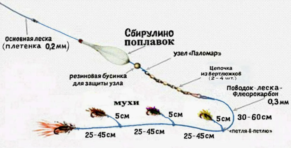 Жерех. Способы ловли.