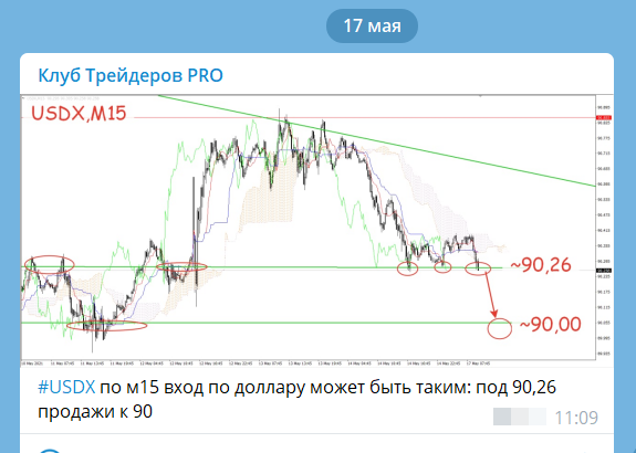 Комментарии по USDX в Клуб Трейдеров PRO за 17 мая