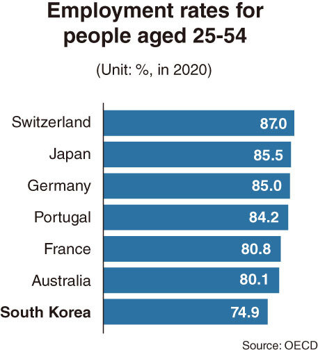 (Графика Ким Сон Ён / The Korea Herald)
