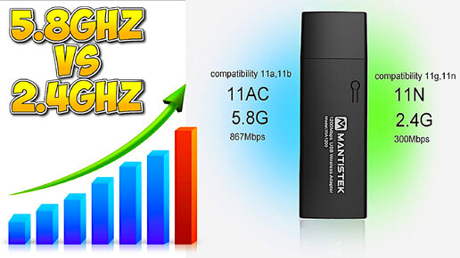 💹 СКОРОСТЬ ИНТЕРНЕТА В 6 РАЗ ВЫШЕ! USB СЕТЕВОЙ АДАПТЕР MANTISTEK 1200 Mbps 2.4G/5.8GHz USB 3.0 WiFi