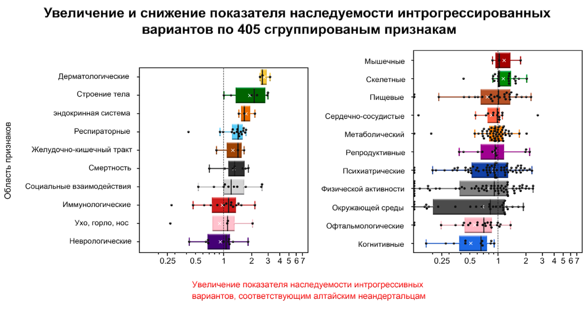 Янковский: генетика РФ держится на людях, не мыслящих жизни без науки