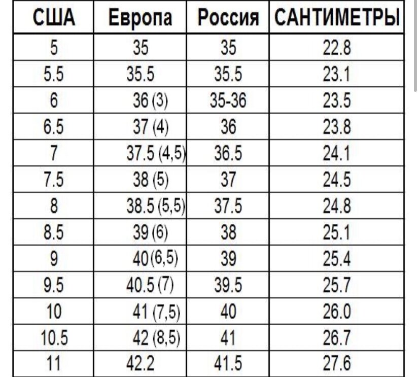 Мужские размеры обуви