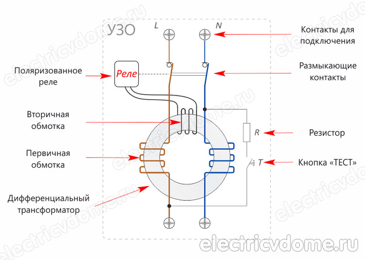 Как сделать заземление в доме или бане