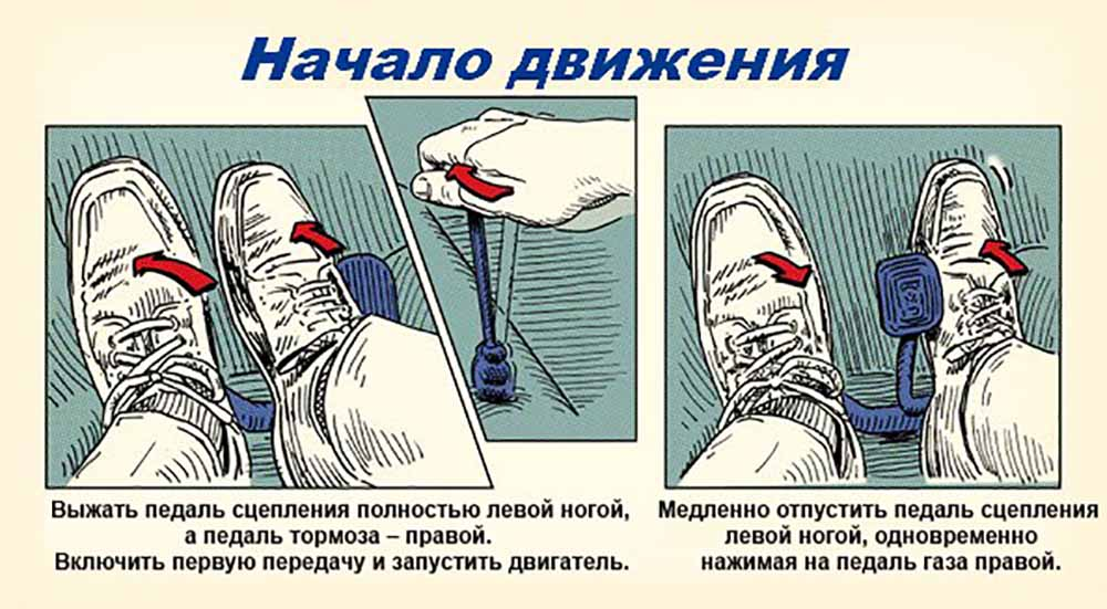 Педали автомобиля механика. ГАЗ тормоз сцепление педали. Педаль автомобиля схема. Как правильно выжить сцепление.