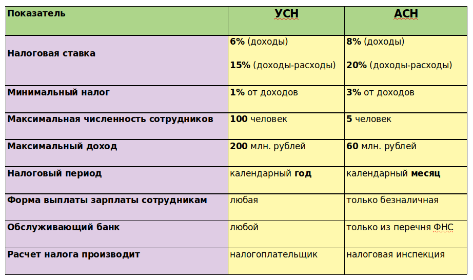 Режим сравнения