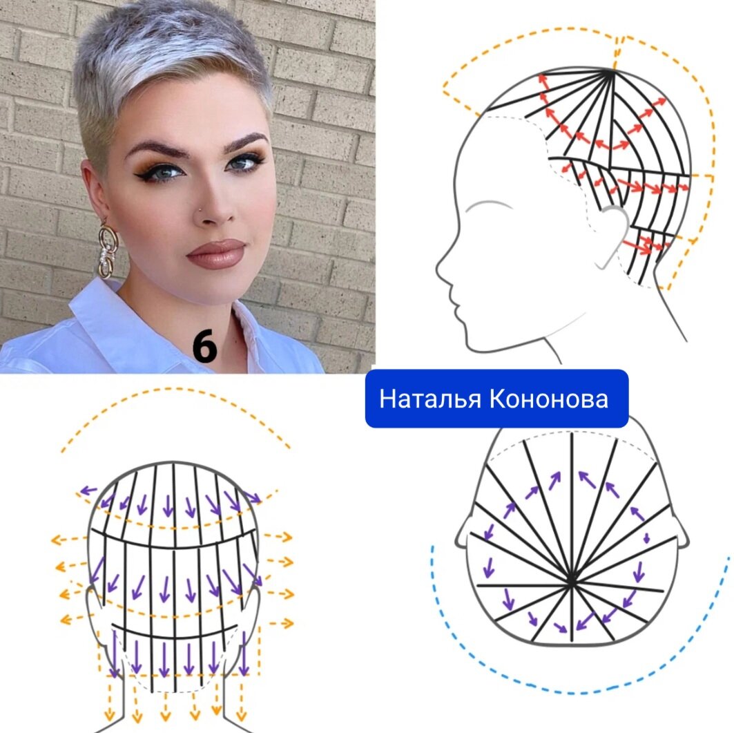 Как подстричь прямые волосы взрослой женщине. Часть 178 | 🟢 Наталья  Кононова 🟢 | Дзен