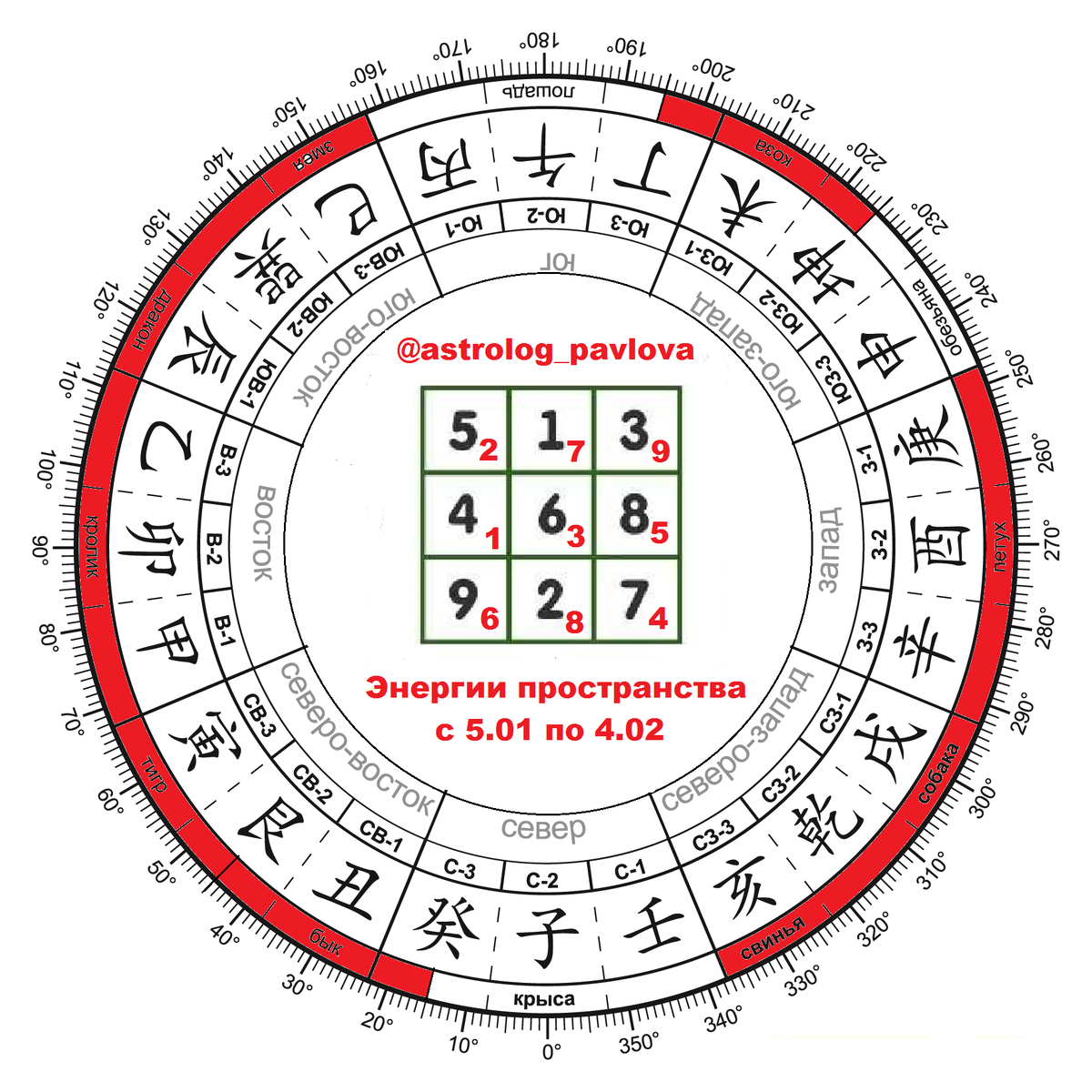 Фен-шуй прогноз на месяц Металлического Быка (5 января – 4 февраля) +  активации | Формула Процветания | Дзен