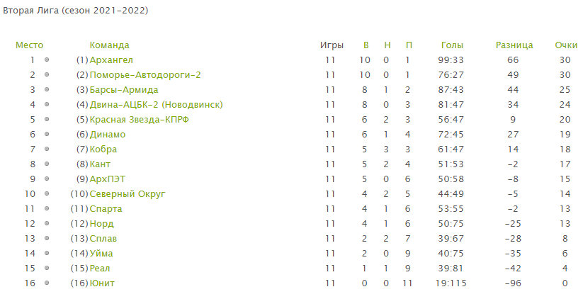 Данное фото взято с сайта ffga.ru