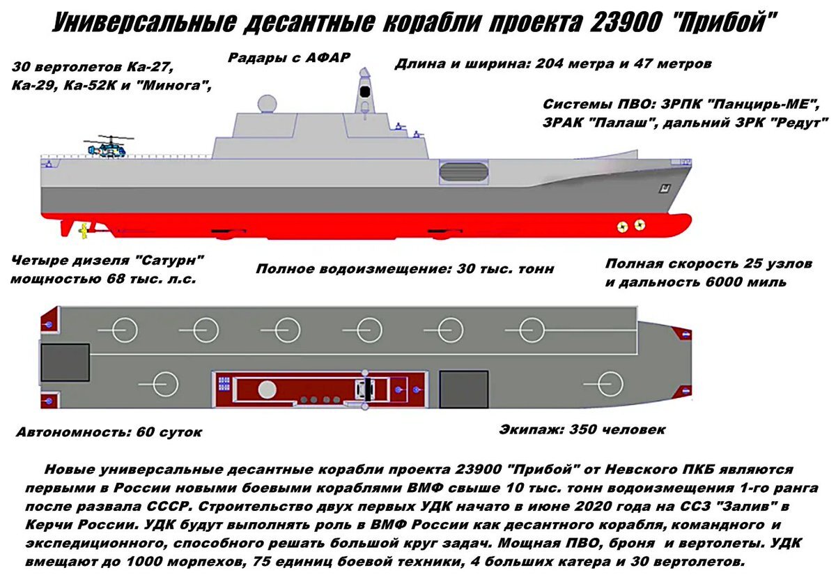 23900 википедия проект вертолетоносец