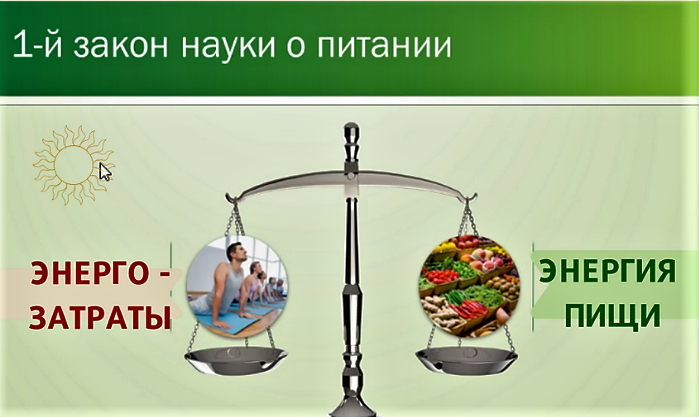 1-й закон здорового питания  - Закон энергетической адекватности питания