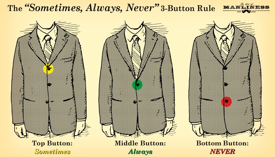 А вы знали, почему по правилам этикета мужчинам нельзя застёгивать нижнюю пуговицу на пиджаке?