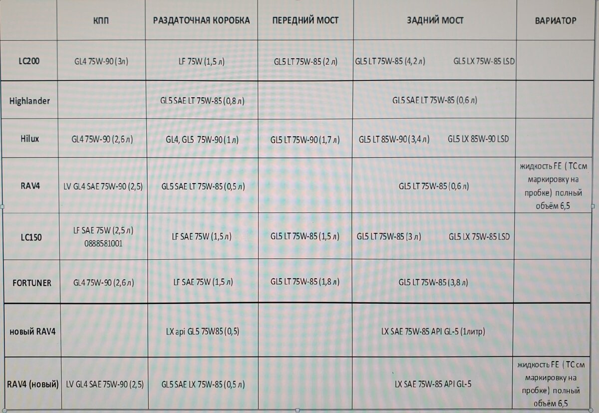 скачать файл https://vk.com/toirtoyota?w=wall-161415364_15101 Камри 50 6AR-FSE –   4,4 2AR-FE -   4,4 2GR-FE –    6.