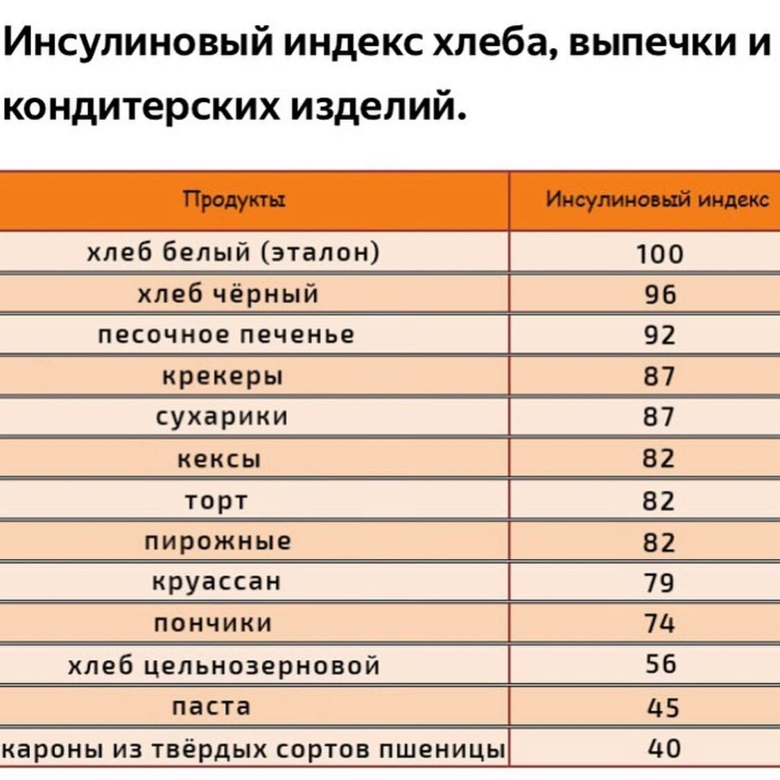 Творог инсулиновый индекс