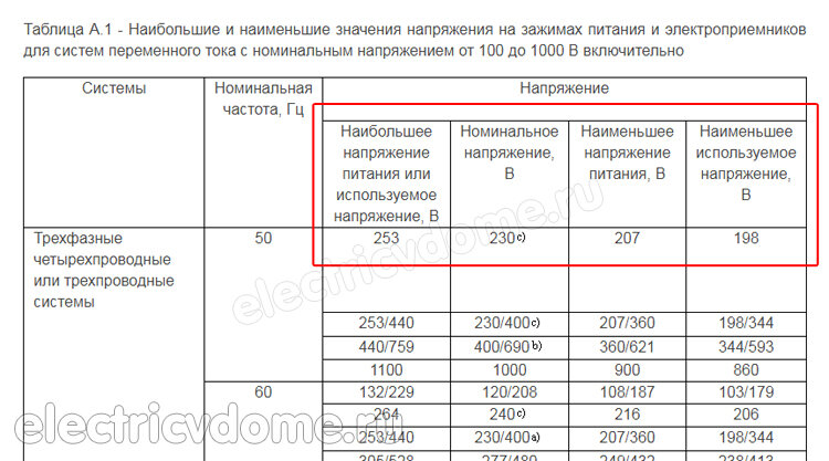 Пониженное напряжение в частном доме: причины и решения проблемы