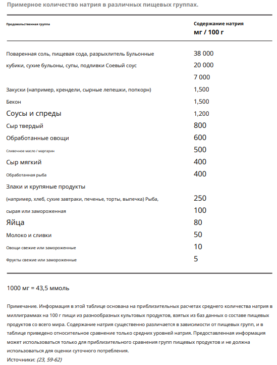 рекомендации ВОЗ «Потребление натрия для взрослых и детей»
