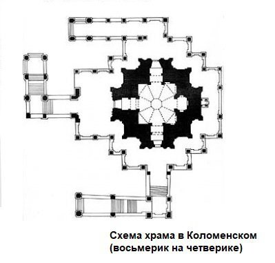 Загадка храма. Церковь Вознесения в Коломенском план. Храм Вознесения в Коломенском план. Планировка храма Вознесения в Коломенском. Вознесение Коломенская Церковь план.