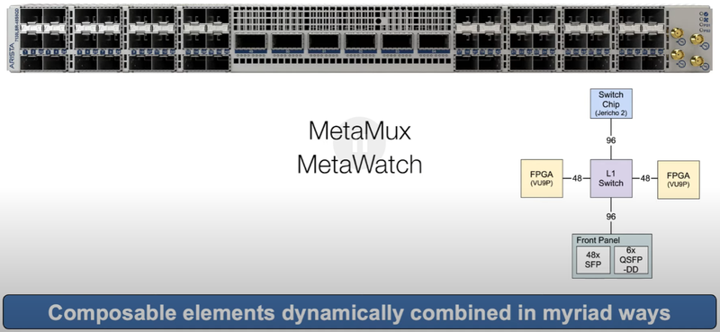 Arista 7130LBR и его архитектура. Источник: Arista Networks