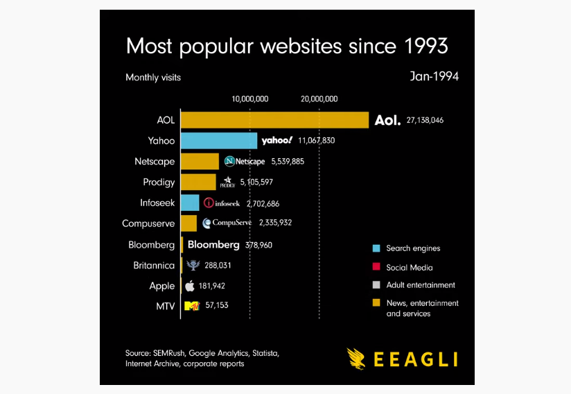 Подробный обзор показателей Pornhub за 2021 год