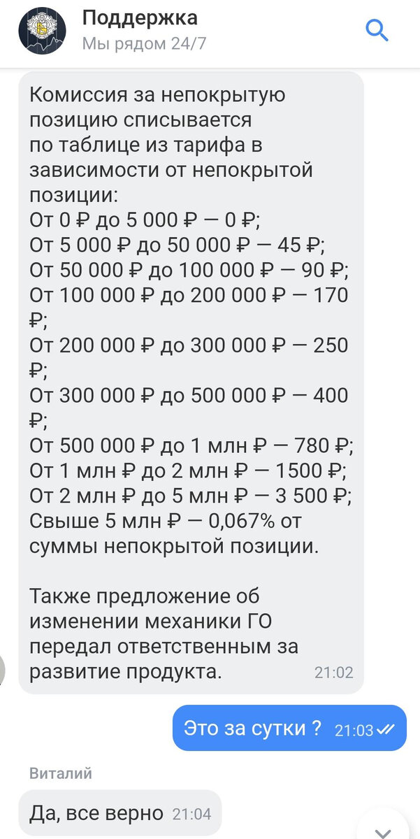 -2