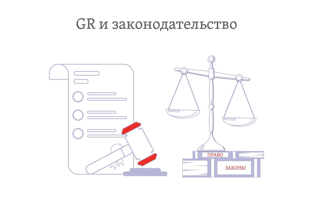 Законодательные изменения требуют GR поддержки  